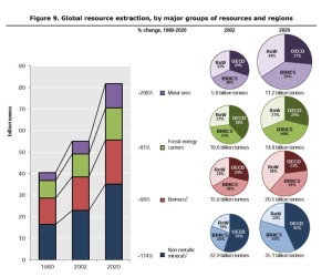 resources